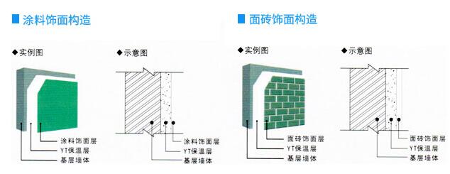 YT無(wú)機(jī)保溫材料適用于哪些基層墻體?